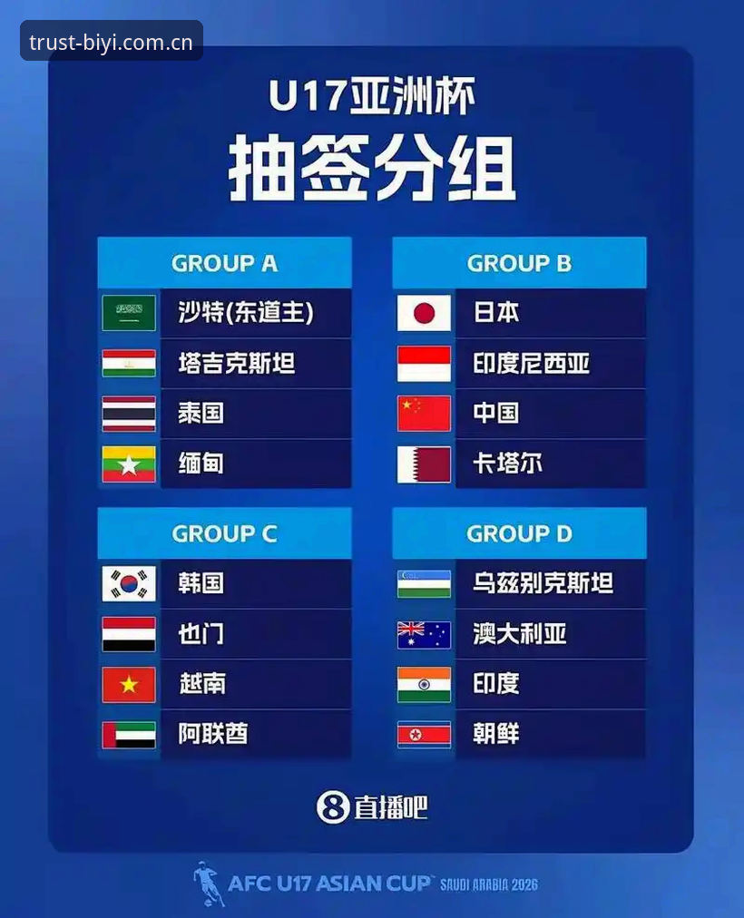 U17世界杯抽签结果与赛事平台体验对比：中国男女足的分组前景与观赛新选择